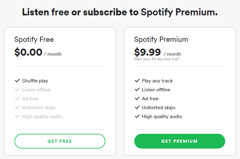 Spotify 3 Month Free Trial Canada
